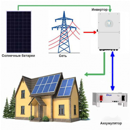 Солнечные батареи и солнечные панели. Купить в Украине. Гарантия Solar-Tech