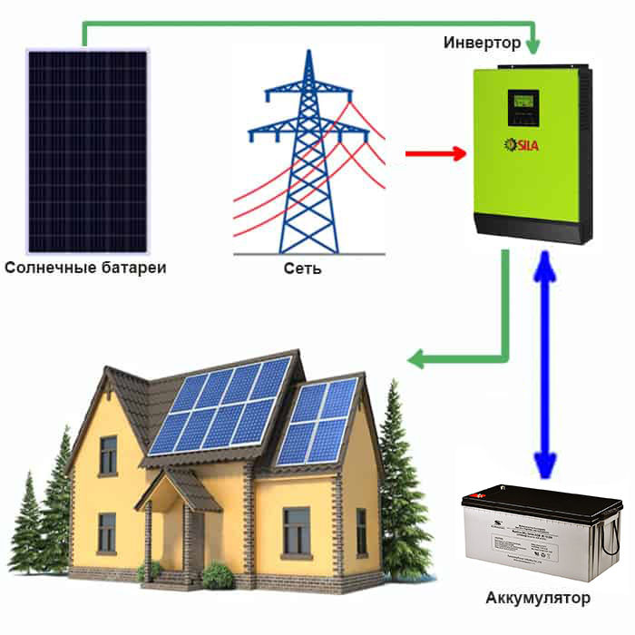 Солнечная электростанция для дома на 5 кВт