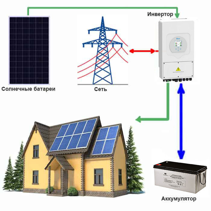 Солнечная электростанция для дома на 5 кВт с функцией подмешивания и продажи