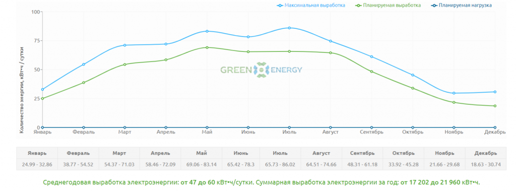  Монокристаллическая солнечная панель Einnova Solarline ESM-500H PERC