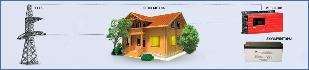 РЕЗЕРВНОЕ ( АВАРИЙНОЕ ) ЭЛЕКТРОПИТАНИЕ: