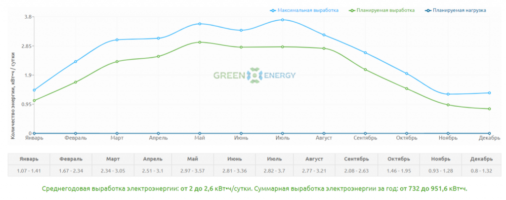 Система видеонаблюдения на солнечных батареях 0,84 кВт_ч_сутки.png