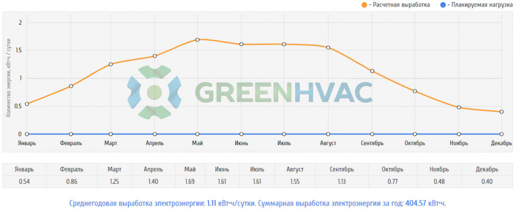 Солнечная батарея SilaSolar (Double glass) 350Вт