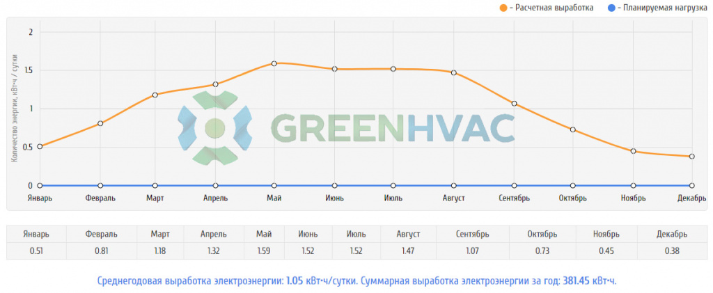 Поликристаллическая солнечная батарея SilaSolar 330Вт PERC