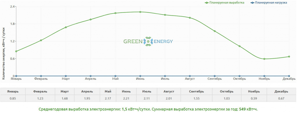Jinko Solar Tiger Pro JKM445M-60HL4