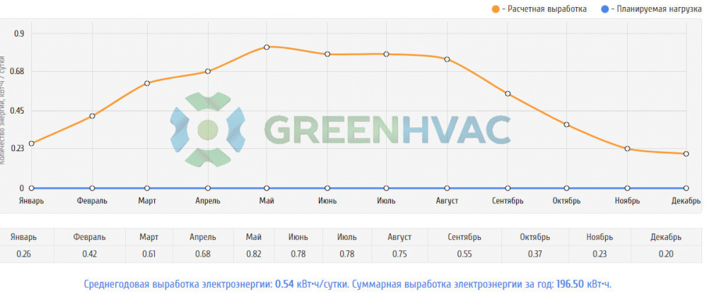 Солнечная батарея SilaSolar 170Вт (5BB)