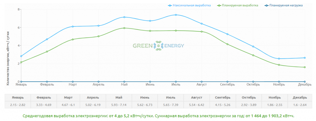 Система видеонаблюдения на солнечных батареях 1,68 кВт•ч_сутки.png Система видеонаблюдения на солнечных батареях 1,68 кВт•ч_сутки.png