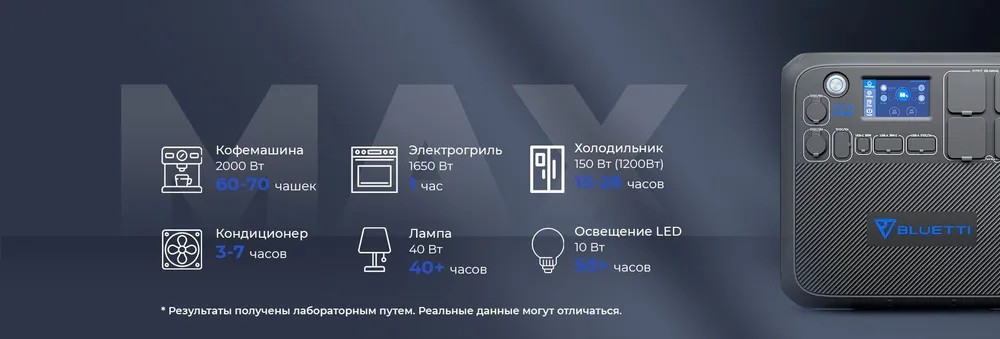 Портативная зарядная электростанция Bluetti AC200MAX