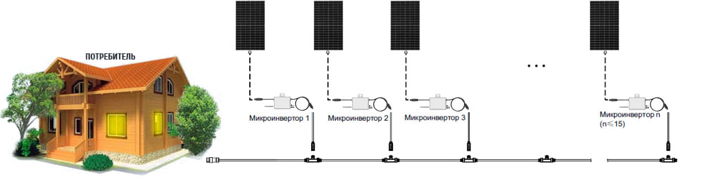 подключение микроинверторов