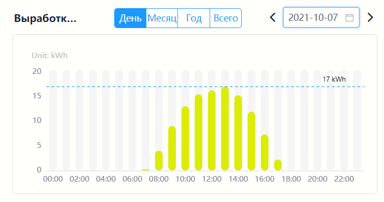 SOS - Детская деревня г. Могилёв