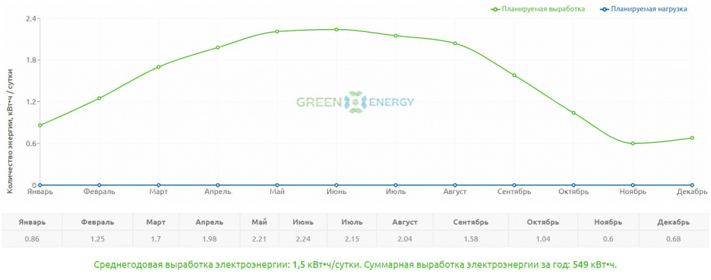 Jinko Tiger Bifacial JKM460M-7RL3-TV