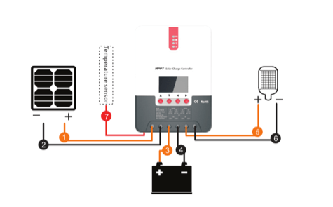 MPPT контроллер заряда SRNE SR-ML2440 40А