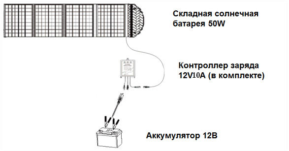 Как работает зарядное устройство для солнечной батареи? - Сигма Земля