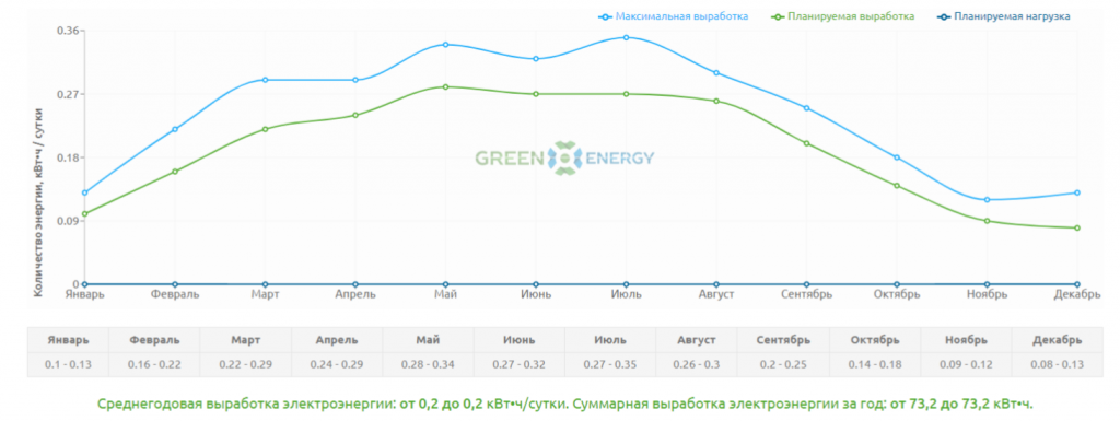 Солнечная батарея SilaSolar 50Вт (5BB)