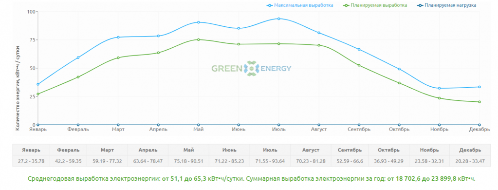 Монокристаллическая солнечная панель Einnova Solarline ESM-550H PERC