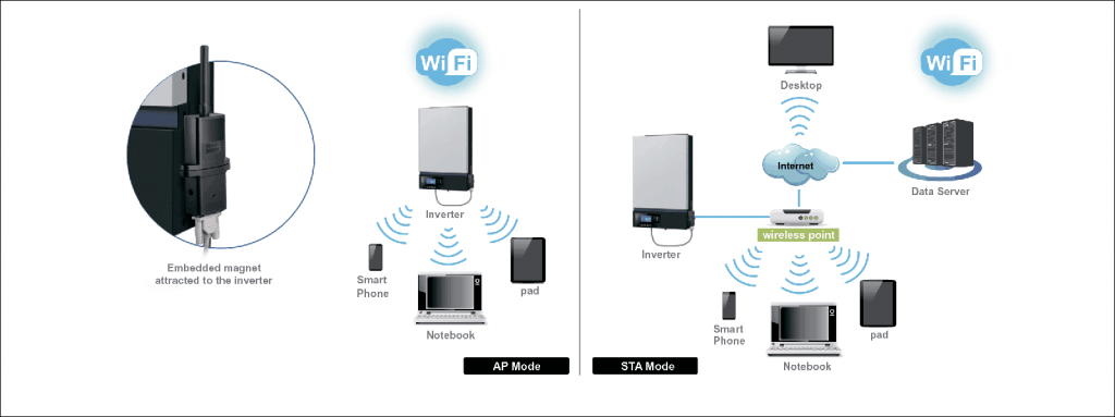 Онлайн гибридный солнечный инвертор SILA K 5000MO ( RM )