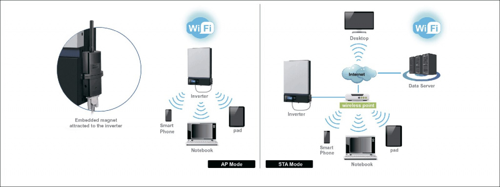 Гибридный солнечный инвертор SILA IV 3600MH ( PF 1.0 )