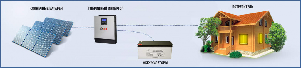 1111234567.jpg Онлайн гибридный солнечный инвертор SILA K 5000MO (RM)