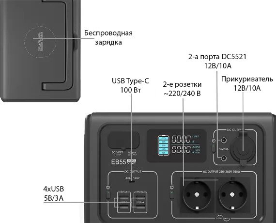 BLUETTI EB55 - порты подключения