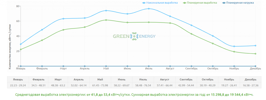 Монокристаллическая солнечная панель Einnova Solarline ESM-450H PERC