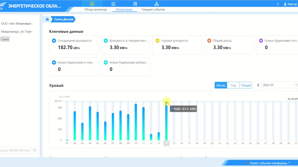 Мониторинг солнечной электростанции 
