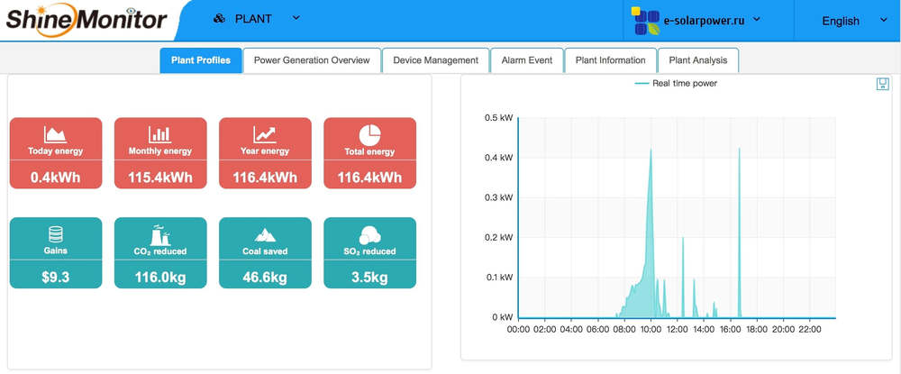 Wi-Fi модуль для инверторов SILA-PRO-ML/MH