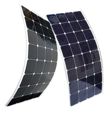 Гибкие панели Гибкие панели