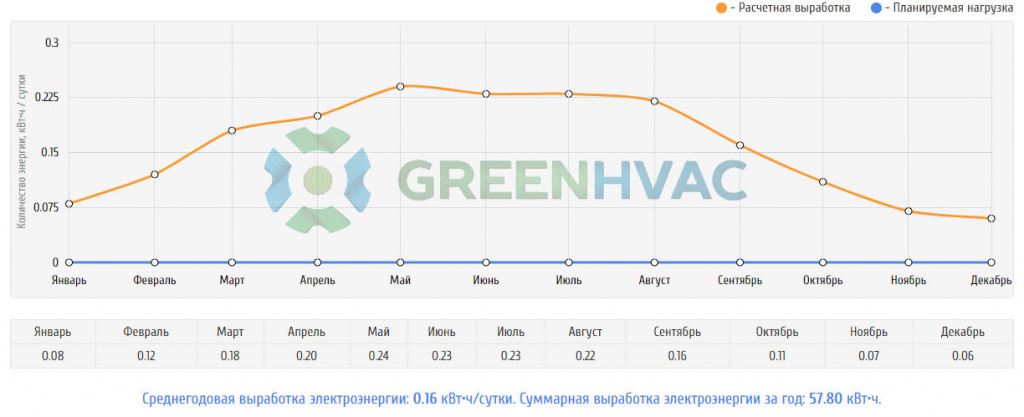 Солнечная батарея 50Вт 
