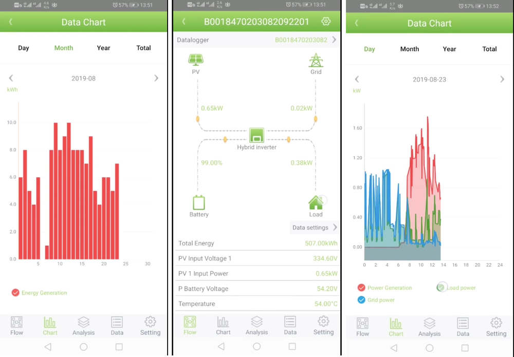Wi-Fi модуль для инверторов SILA-PRO-ML/MH