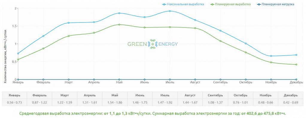 Монокристаллическая солнечная панель Einnova Solarline ESM-340H PERC