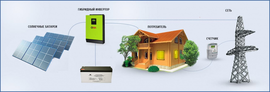 Skhema-gibridnaya-solnechnaya-electrostanciya-sila-PRO-2.jpg Skhema-gibridnaya-solnechnaya-electrostanciya-sila-PRO-2.jpg