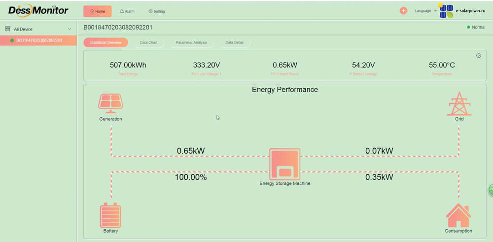 Wi-Fi модуль для инверторов SILA-PRO-ML/MH