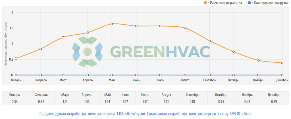 Солнечная батарея SilaSolar 340Вт PERC