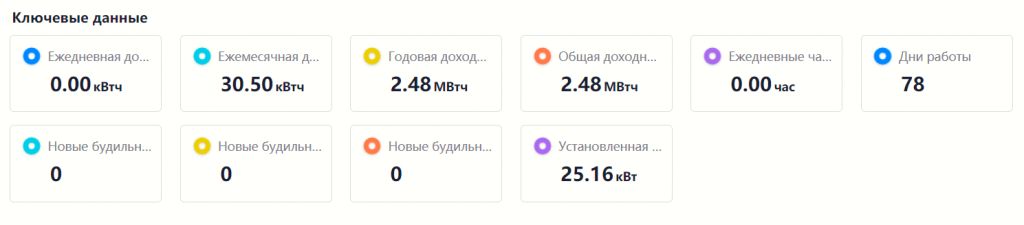 SOS - Детская деревня г. Могилёв
