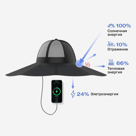 Солнечная шляпа EcoFlow Power Hat 12 Вт (M/L)