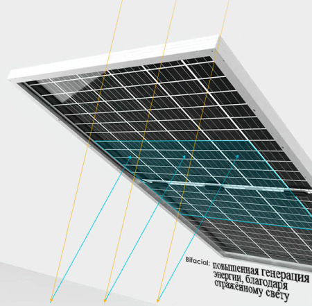 Двусторонняя солнечная панель Jinko Solar Tiger Pro 530Вт (Bifacial MBB)