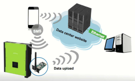 GPRS модуль SILA